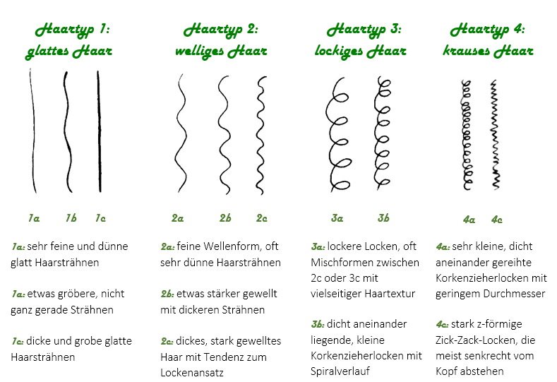 Haartypen, glattes Haar, welliges Haar, lockiges Haar, krauses Haar,