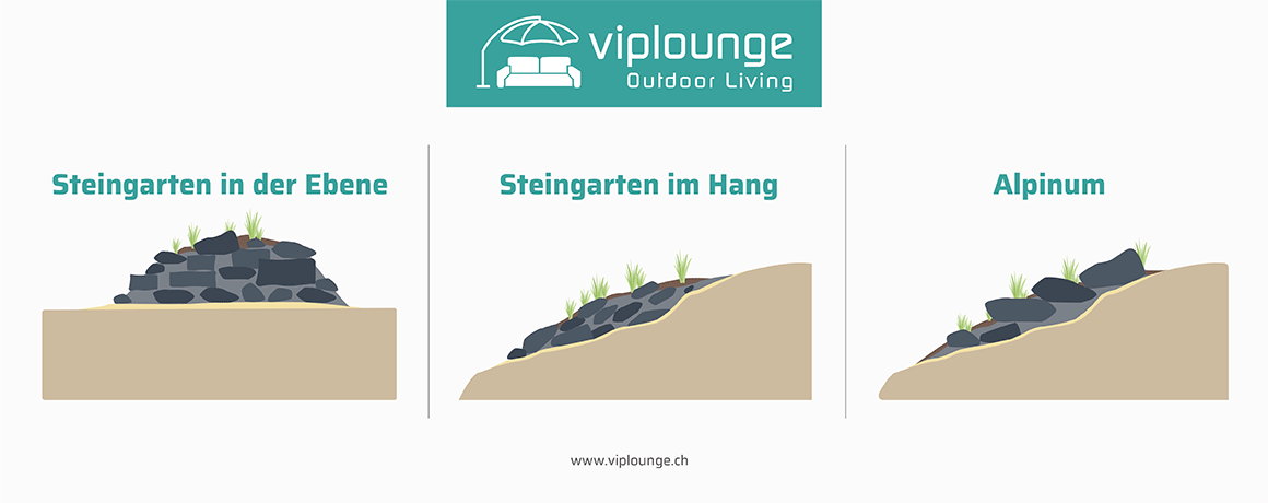 Steingarten, Steingartenarten, Arten des Steingartens, Alpinum, Steingarten am Hang, Steingarten in der Ebene, Alpingarten, viplounge.ch 